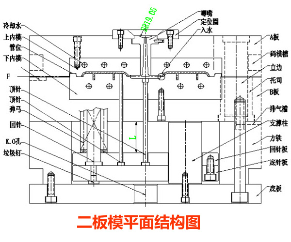 注塑模具是什么？
